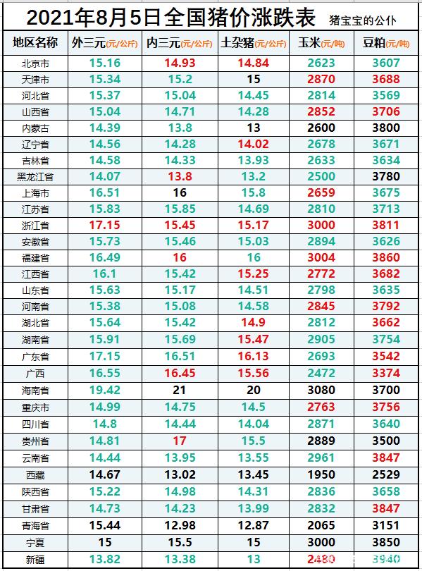 猪价一跌再跌，又1坏消息来袭，8月猪市没戏了？养猪人咋办？