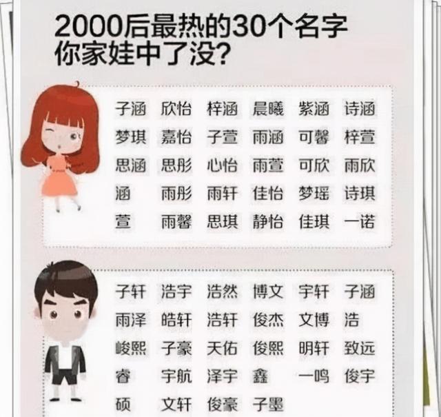 告别扎推叫“梓涵”时代，又一批学生爆款名字出炉，有你的名字吗