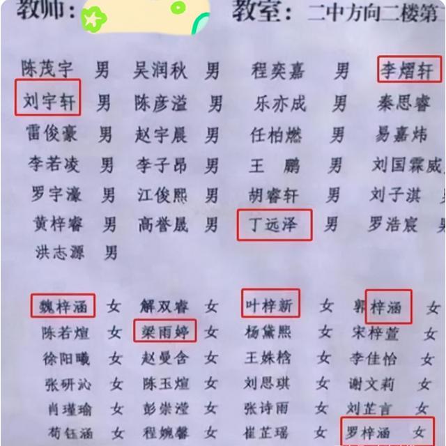 告别扎推叫“梓涵”时代，又一批学生爆款名字出炉，有你的名字吗