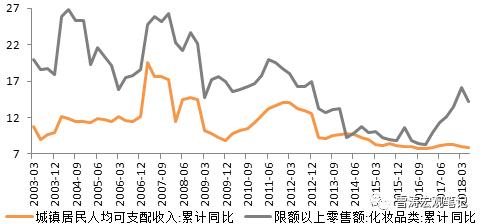 口红里的消费风暴