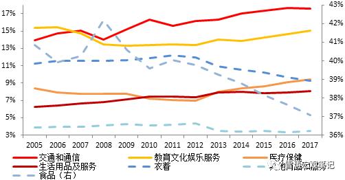 口红里的消费风暴