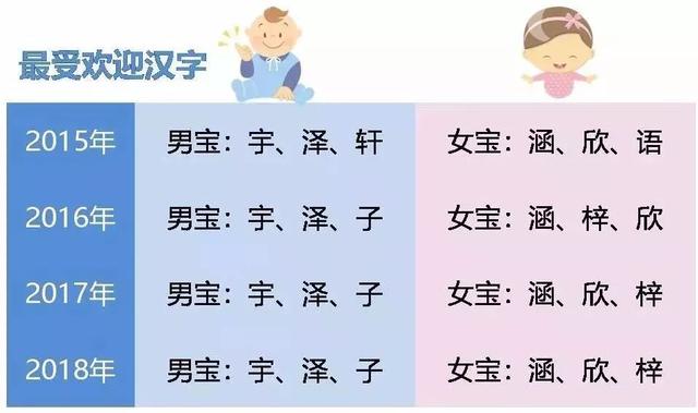 你认识几个“子涵”？临安爸妈取名难，先到这里查一查