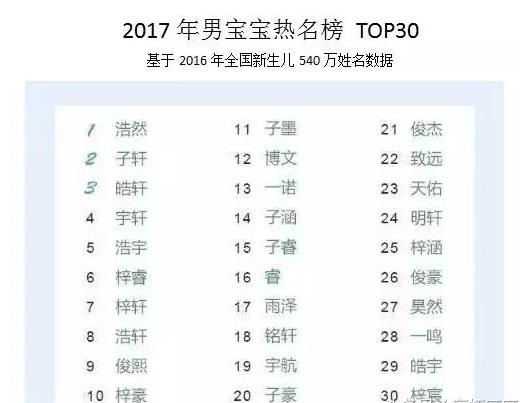 爸爸妈妈们，别再给宝宝取这些名字了，重名太厉害！你家娃中了吗