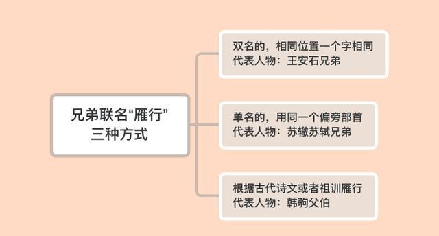 孔子为啥名丘？明朝皇帝名中为啥很多生僻字？一文秒懂古人咋取名