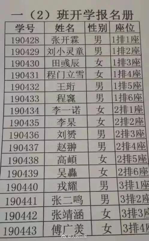 2019新生儿爆款名字出炉！来找找你家宝宝“中枪”没？