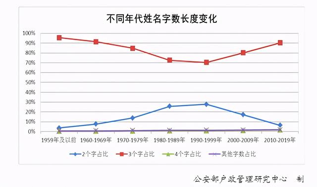 2020新生儿爆款名字曝光，他首次成榜首！网友脑补了一部大剧