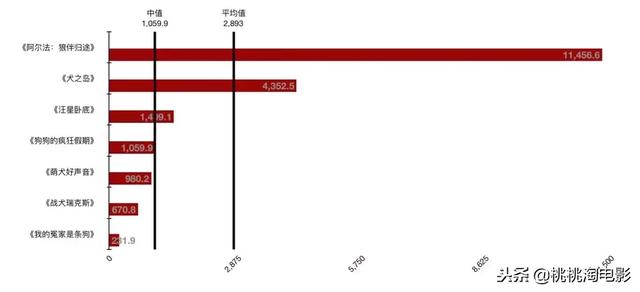 2018年，竟然上映了这么多部狗电影？