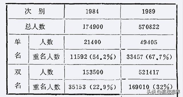 起名是用单名还是双名-怎么来选择名字