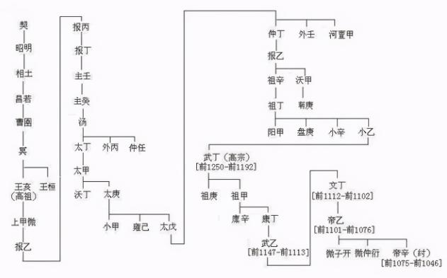 夏朝文字比商朝文字更先进，真的吗？考古发现重要证据