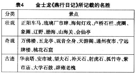 王振忠：18世纪东亚海域国际交流中的风俗记录——兼论日、朝对盛清时代中国的重新定位及其社会反响①