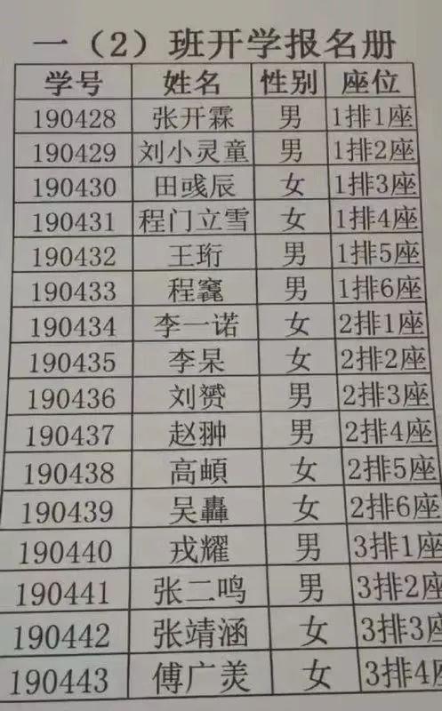 16个学生名字里8个生僻字 老师：我太难了