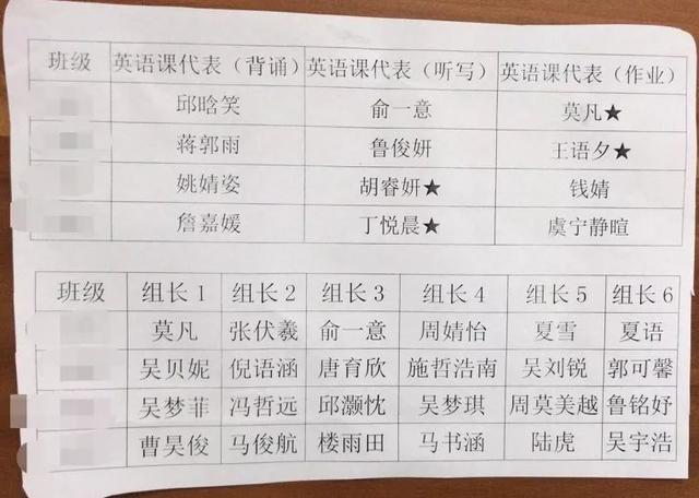 16个学生名字里8个生僻字 老师：我太难了