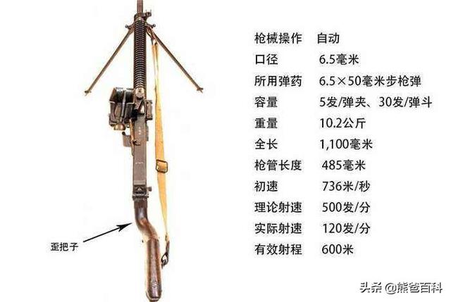 万国武器的中国名称