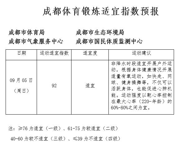 晨读成都 | 定了！明年春季开馆