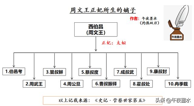 名义上最长久的诸侯——卫国