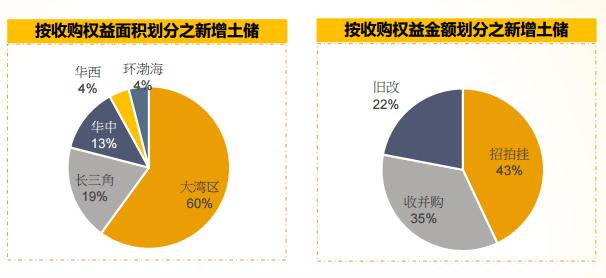 旧改未来  |  被命运眷顾的佳兆业