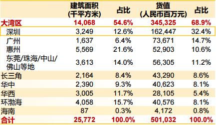 旧改未来  |  被命运眷顾的佳兆业