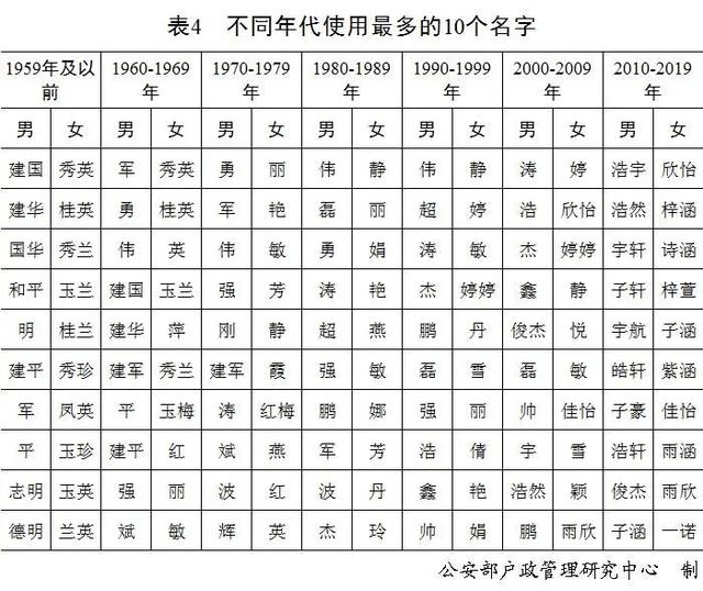 以天气之名！你的名字是否与天气现象有关？