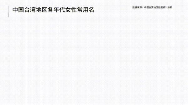 2020年新生儿名字使用频率出炉，又是台湾偶像剧风格？大数据显示→｜热点