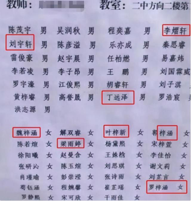 “梓涵”时代刚过去！“双姓复姓”迎来高峰期，老师看了直呼头疼