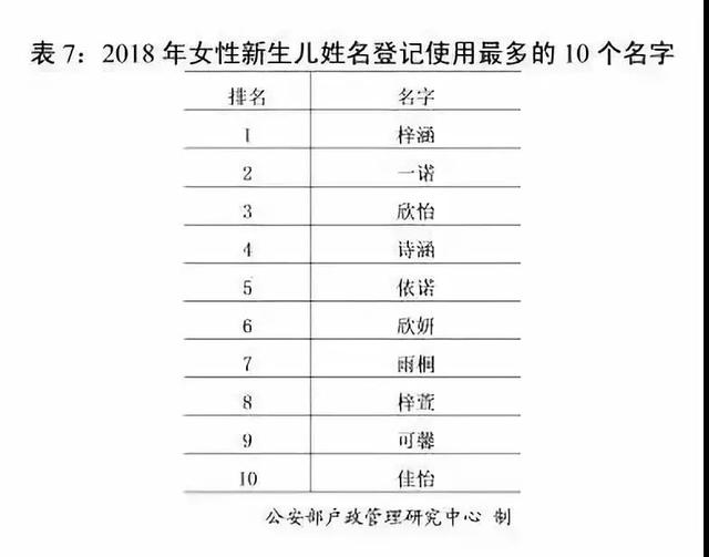 “百家姓”最新排序公布！这个大姓被挤出前五｜新生儿取名最喜欢用哪几个字？