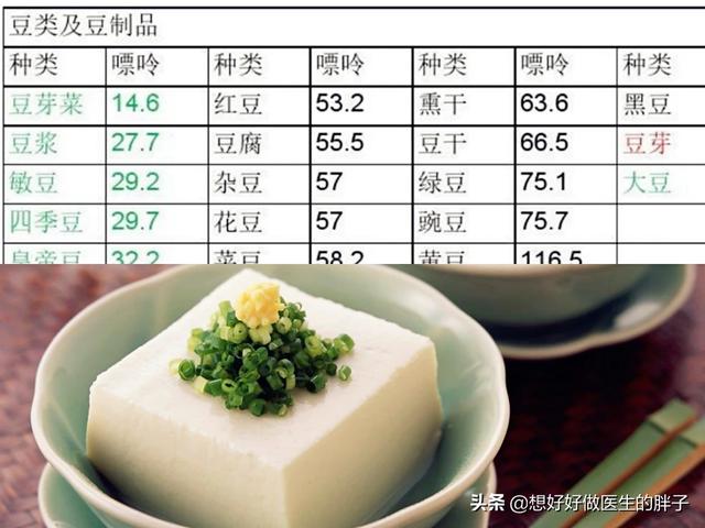 什么食物的嘌呤比较高？