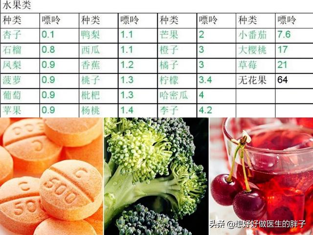 什么食物的嘌呤比较高？