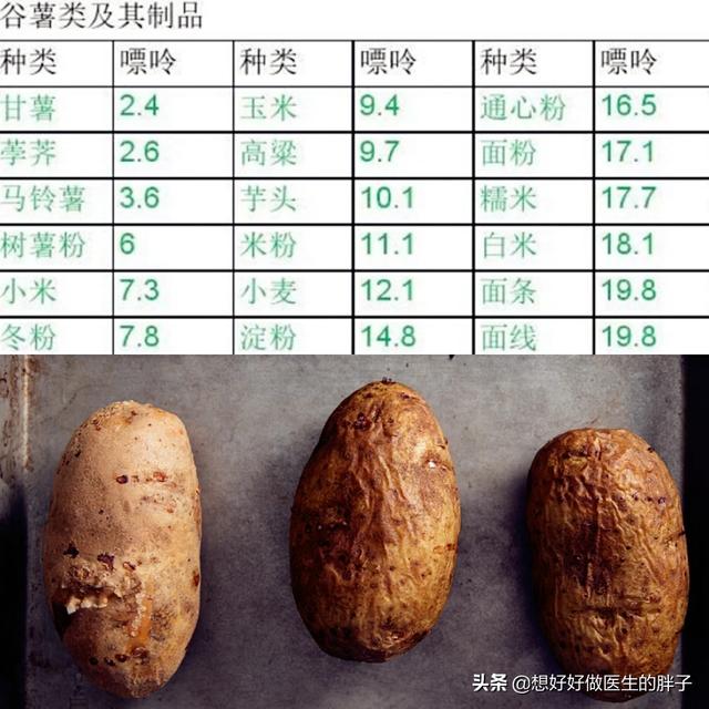 什么食物的嘌呤比较高？