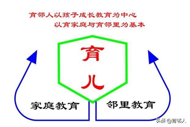 为什么有的课外培训机构名称叫××教育培训中心，而有的叫××培训学校？有什么区别吗？