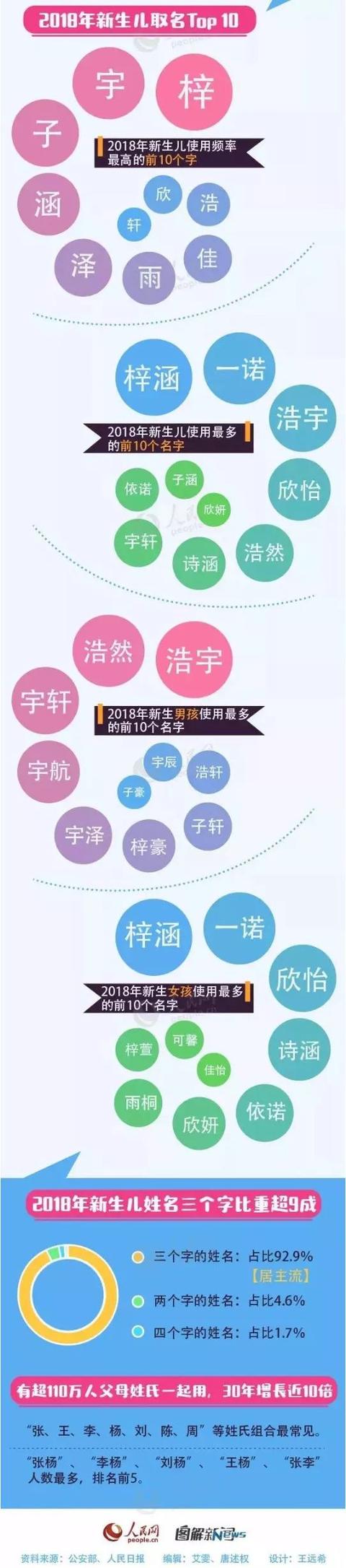 提醒：孩子起名用这些字的，要当心了！