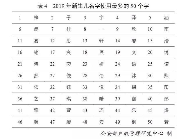 最新！“百家姓”排名变了！广西第一大姓是它