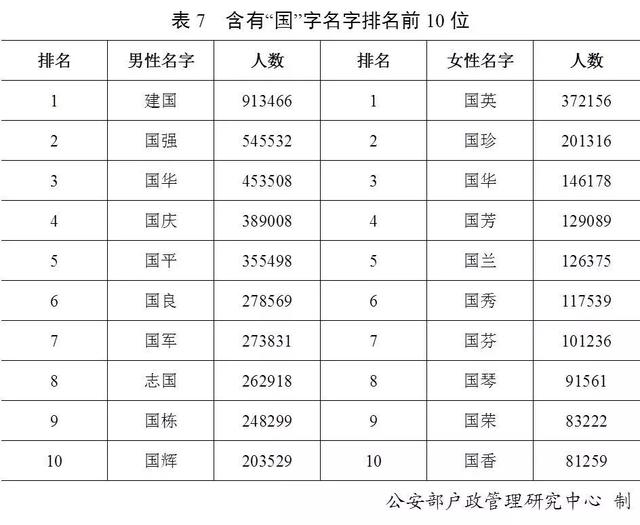 最新！“百家姓”排名变了！广西第一大姓是它