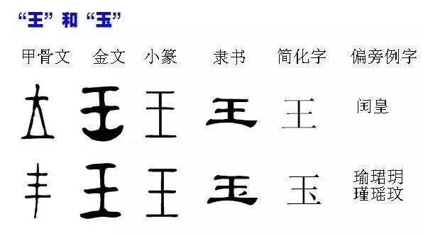 乾隆儿子的名字中，都有这个字