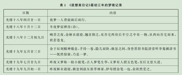 赵世瑜：乱世下的乡村世界和无法挣脱的梦魇——影印稿本《退想斋日记》弁言