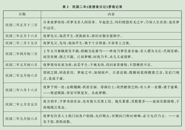 赵世瑜：乱世下的乡村世界和无法挣脱的梦魇——影印稿本《退想斋日记》弁言