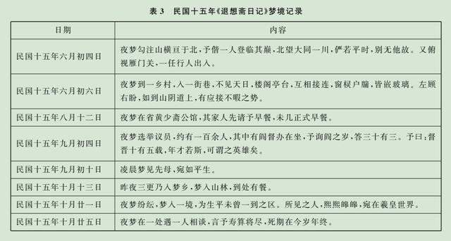 赵世瑜：乱世下的乡村世界和无法挣脱的梦魇——影印稿本《退想斋日记》弁言