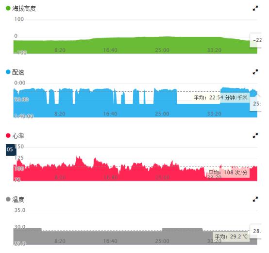 佳明 Instinct 户外运动手表体验，满足我感受曾经的背包梦