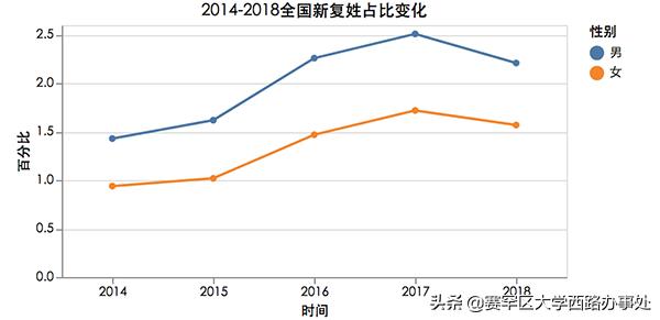 大数据报告: