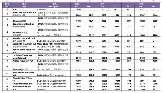 带上最厉害的MILLET 去跑全世界最艰险的PTL