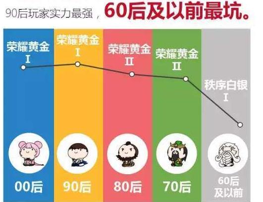 农药周报：女婴被取名“王者荣耀”，首位韩国外援是星际2冠军