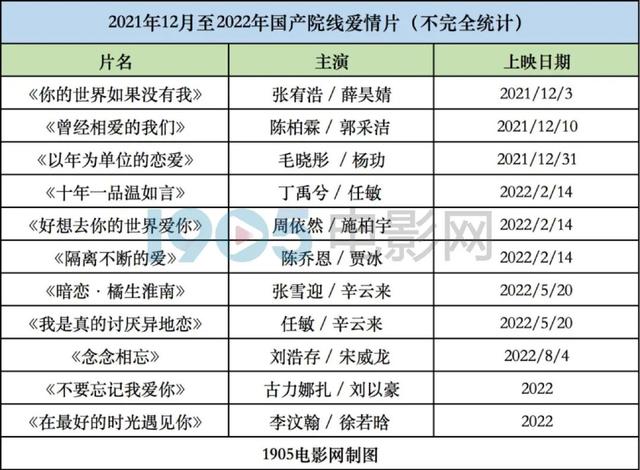 他们的爱情，你搞混了吗？