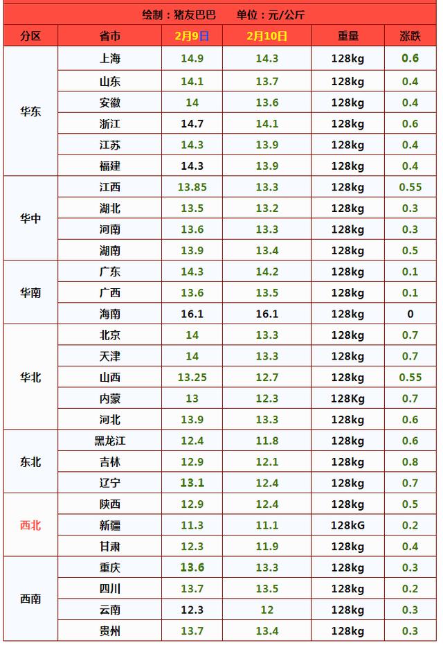 猪价“2级预警”，收储即将来袭，能否扭转颓势？又一噩耗传来