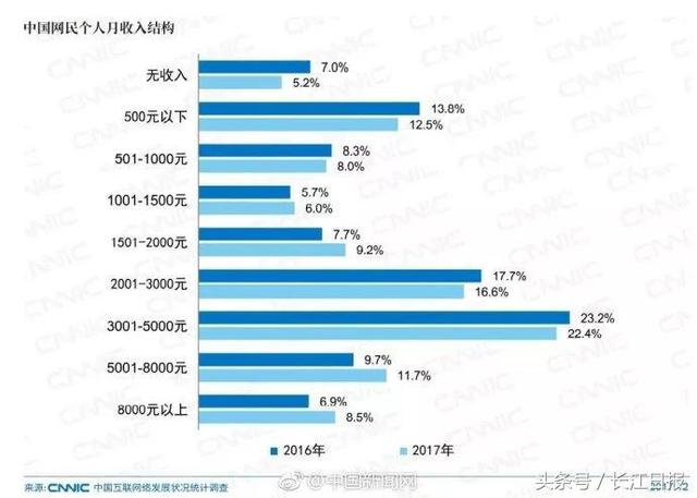 早安武汉｜今起三天好天气，年货打起来咯；黄陂人可免费体检了