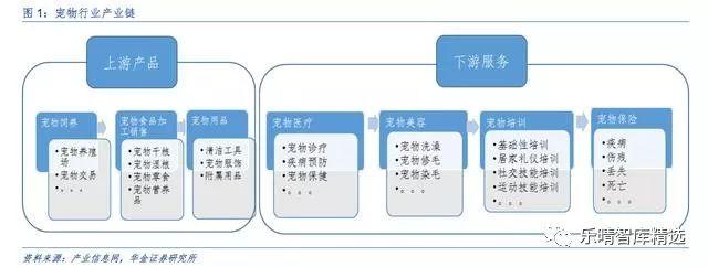 宠物产业报告：国内宠物食品企业崛起