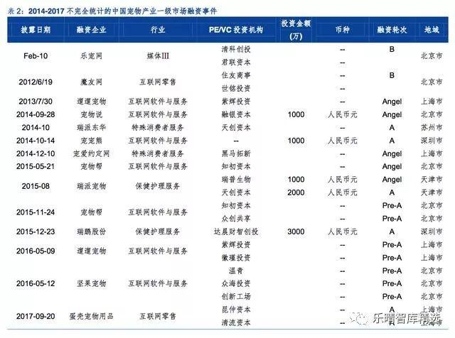 宠物产业报告：国内宠物食品企业崛起