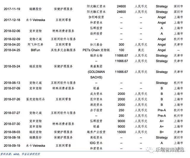 宠物产业报告：国内宠物食品企业崛起