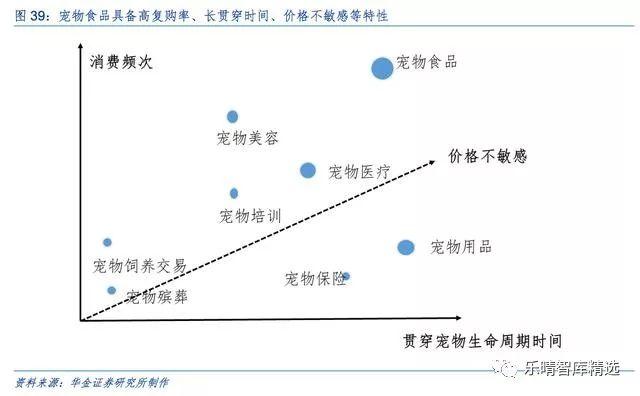 宠物产业报告：国内宠物食品企业崛起