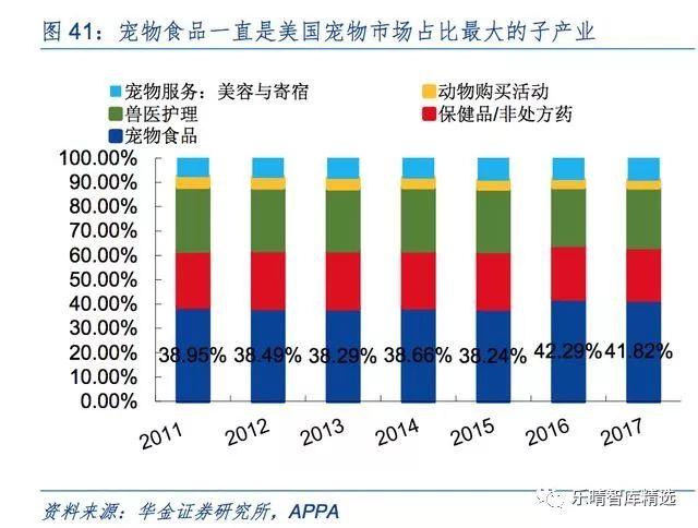 宠物产业报告：国内宠物食品企业崛起