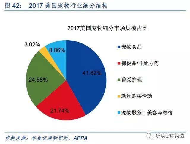 宠物产业报告：国内宠物食品企业崛起