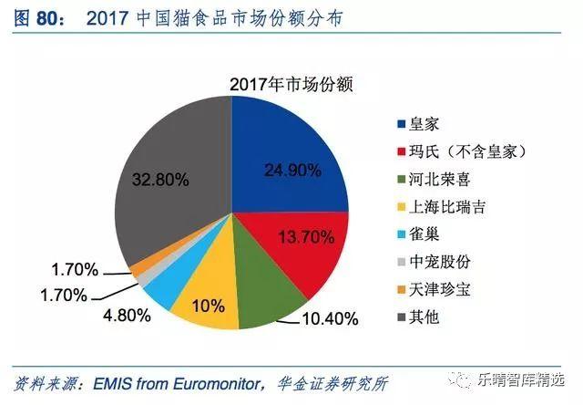 宠物产业报告：国内宠物食品企业崛起